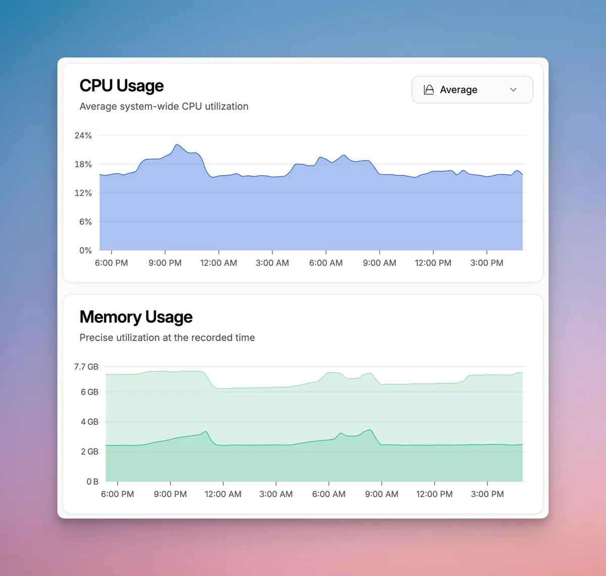 Better memory and more stable CPU usage