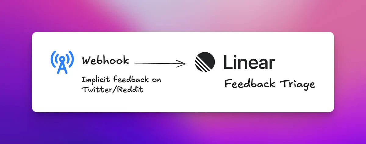 Capture raw, unfiltered feedback from customers